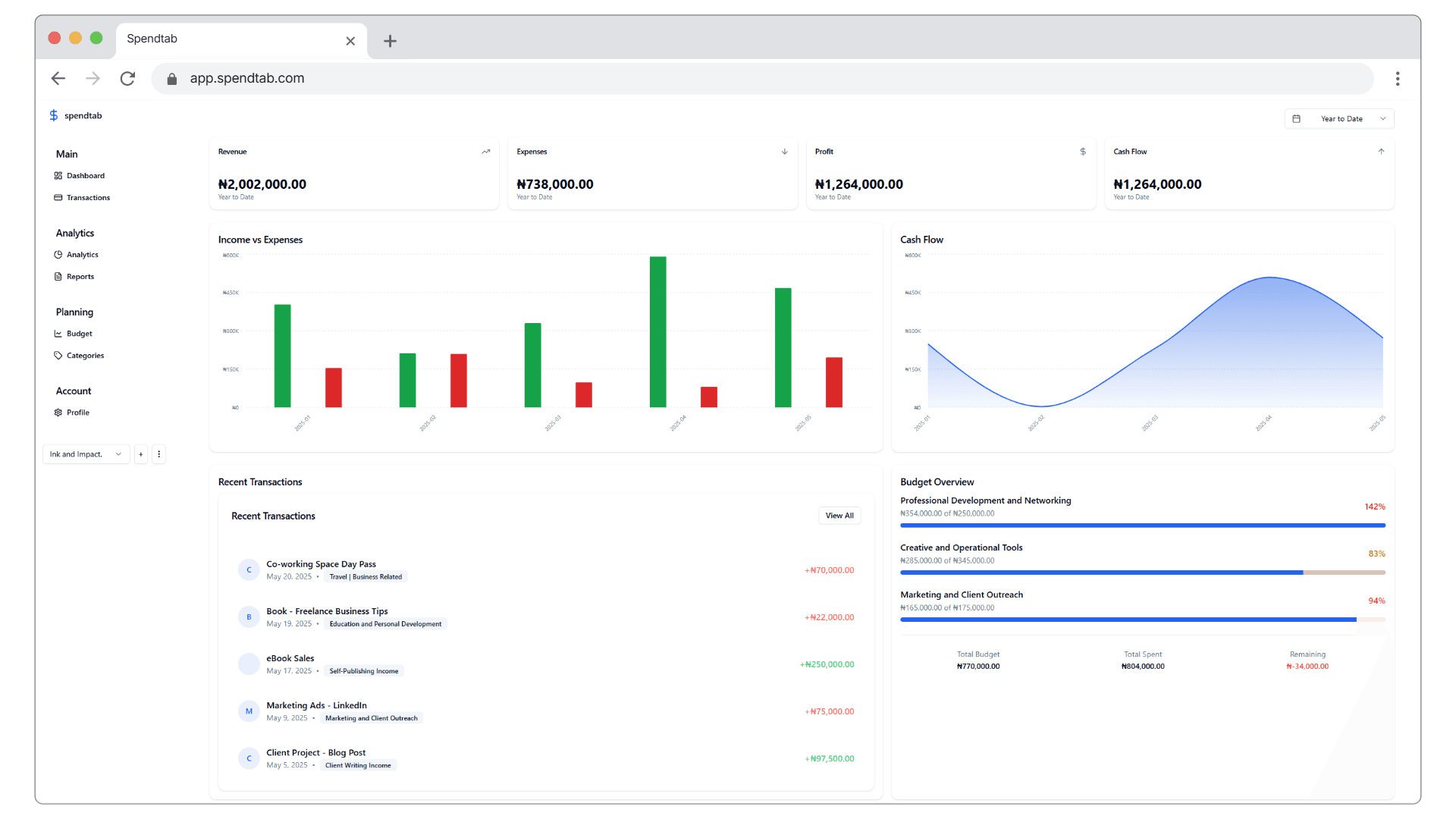 Dashboard SpendTab