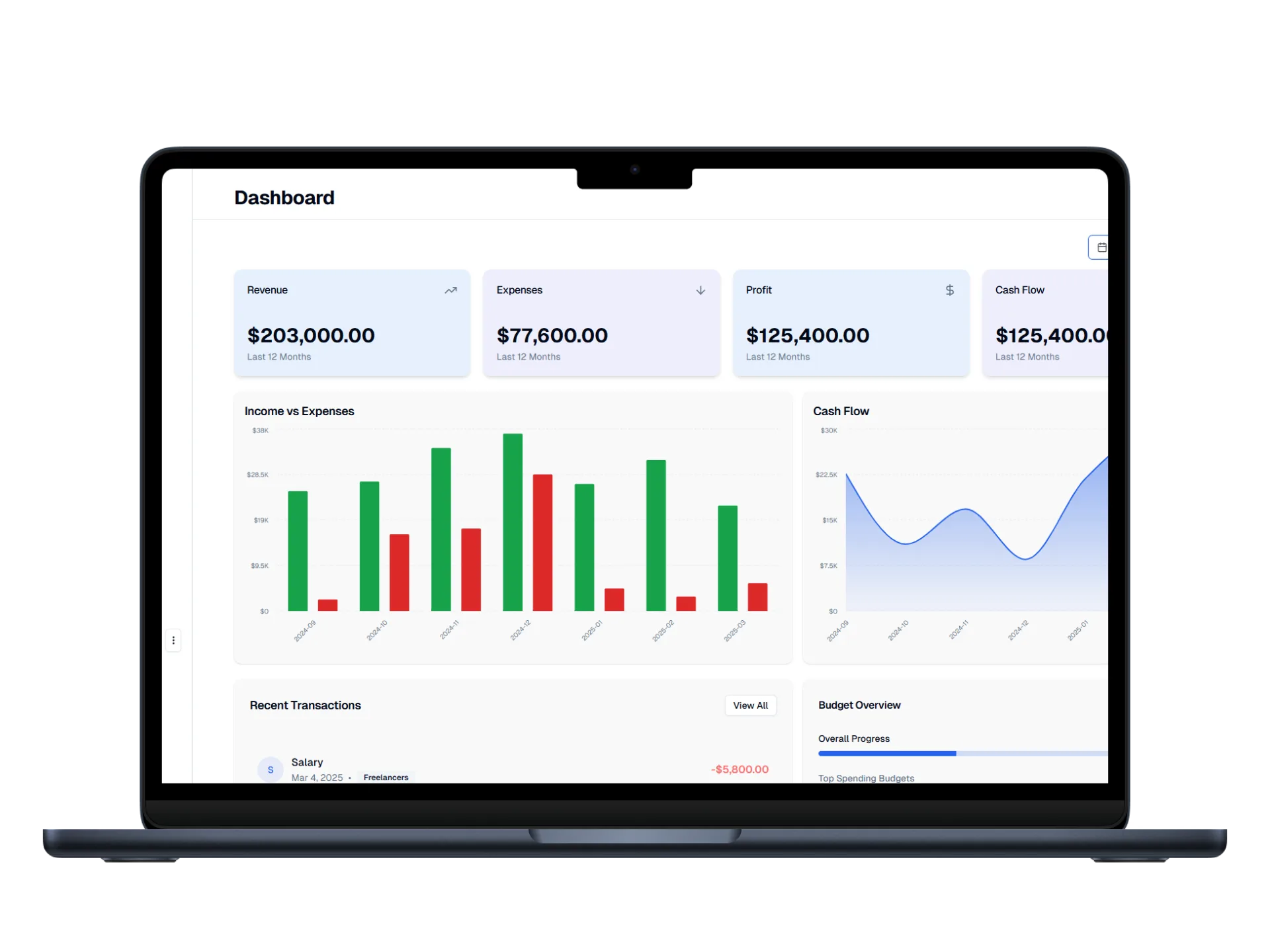 dashboard Spendtab