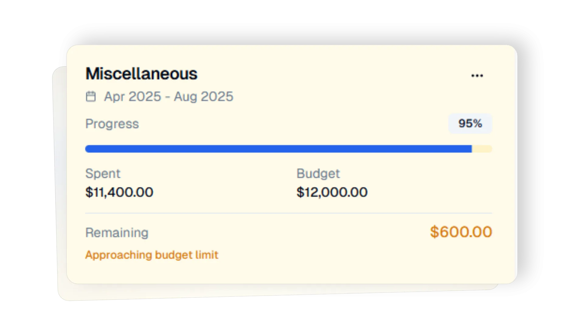 budget card